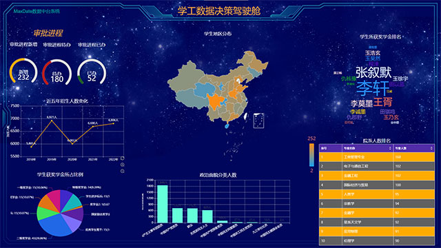 秦皇岛融合门户厂家