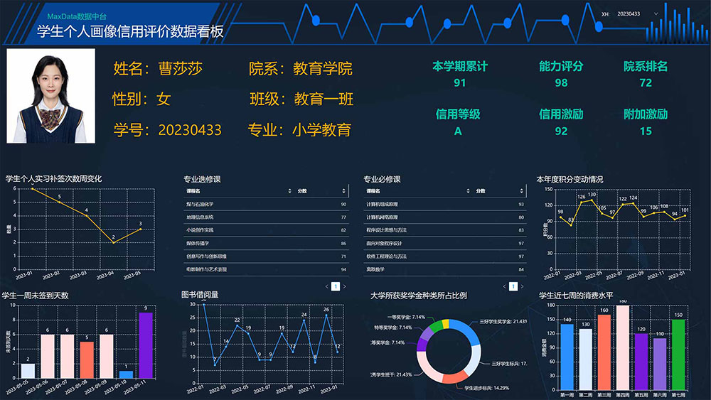 秦皇岛融合门户系统