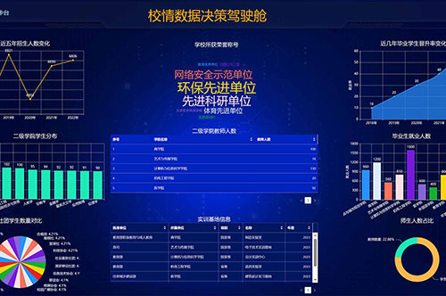 融合门户系统